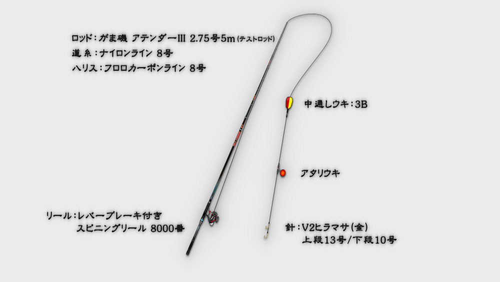 アテンダーⅢ 仕掛け図。ロッド:がま磯 アテンダーⅢ 2.75号5m(テストロッド)、道 糸:ナイロンライン8号、ハリス:フロロカーボンライン 8号、リール:レバーブレーキ付き、中通しウキ:3B、アタリウキ、針:V2ヒラマサ(金)上段13号/下段10号