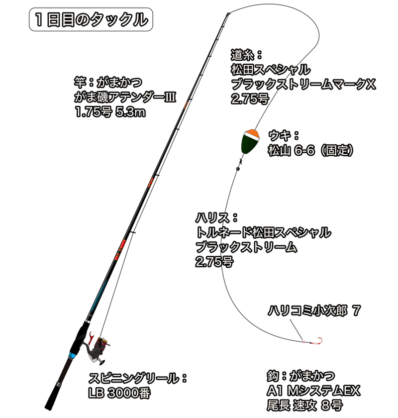 敷地が使用したタックルの図解