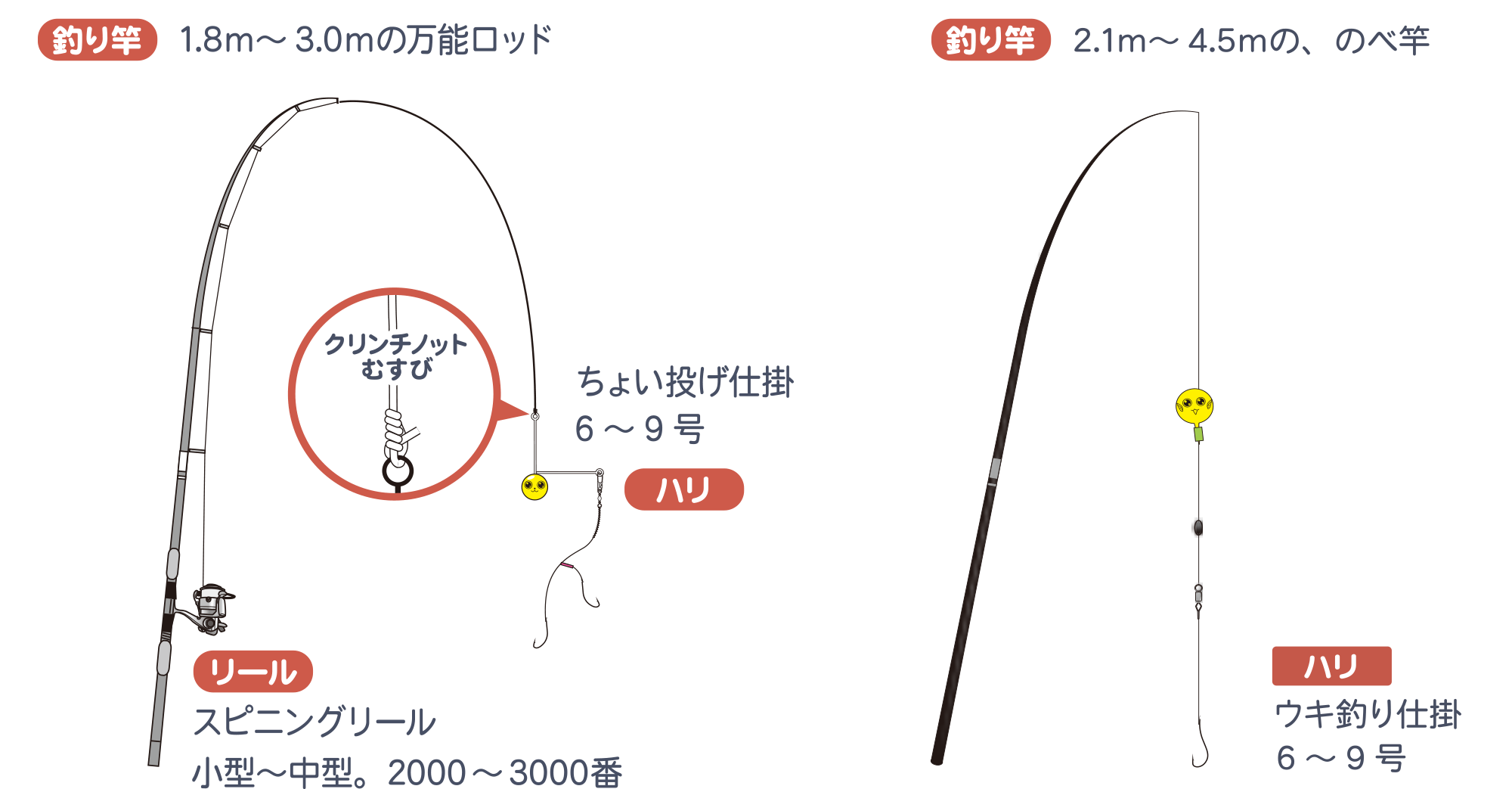 釣りの道具をそろえよう！