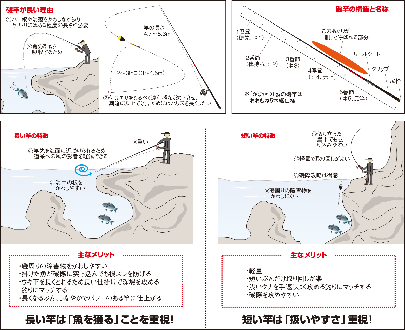 久保野孝太郎「ウキフカセ秘伝」画像8