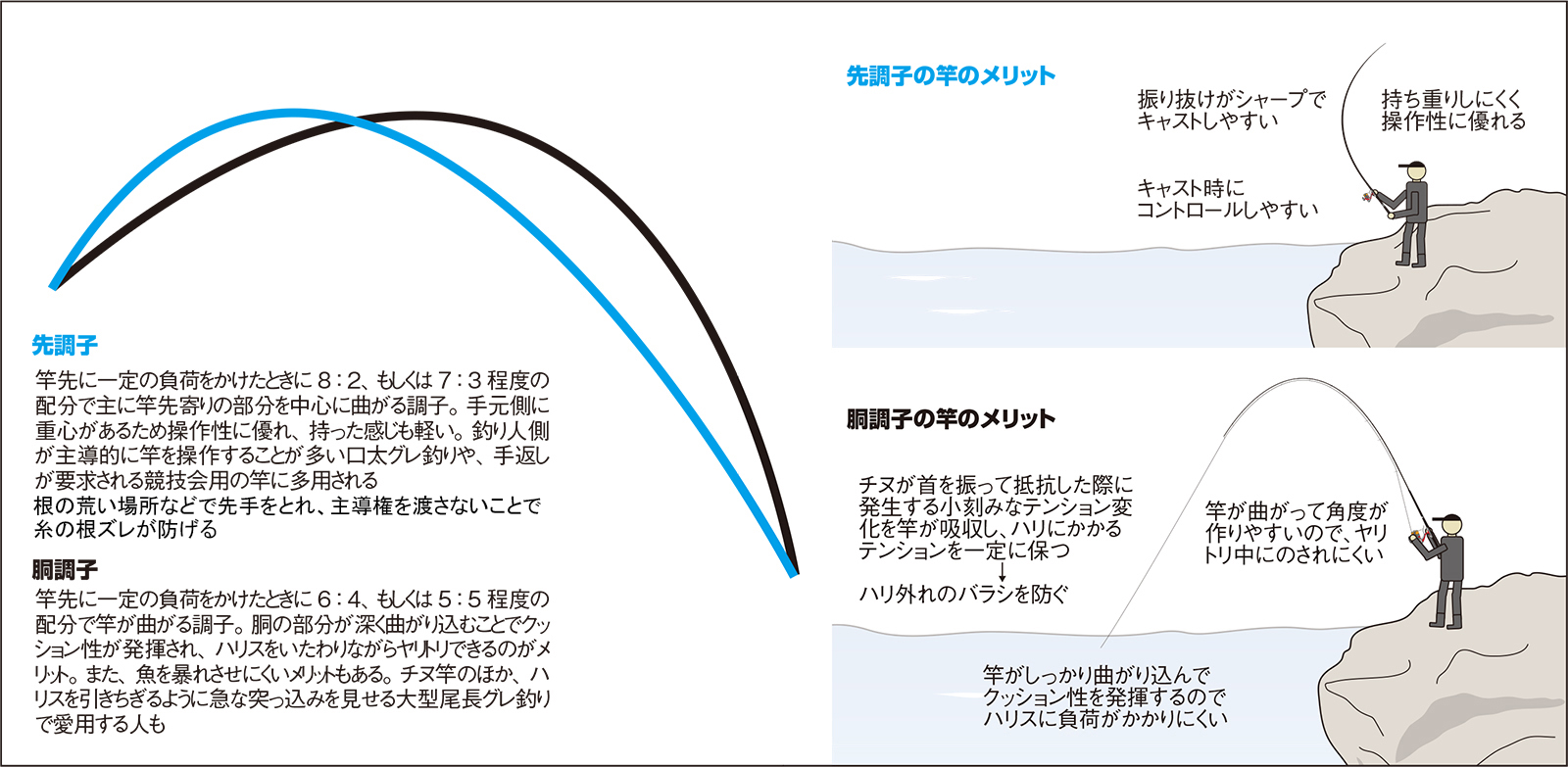 久保野孝太郎「ウキフカセ秘伝」画像15