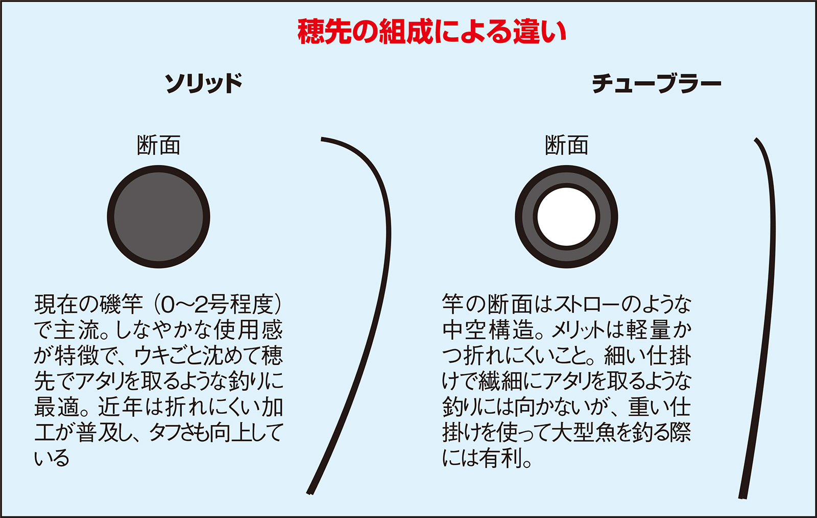 久保野孝太郎「ウキフカセ秘伝」画像19