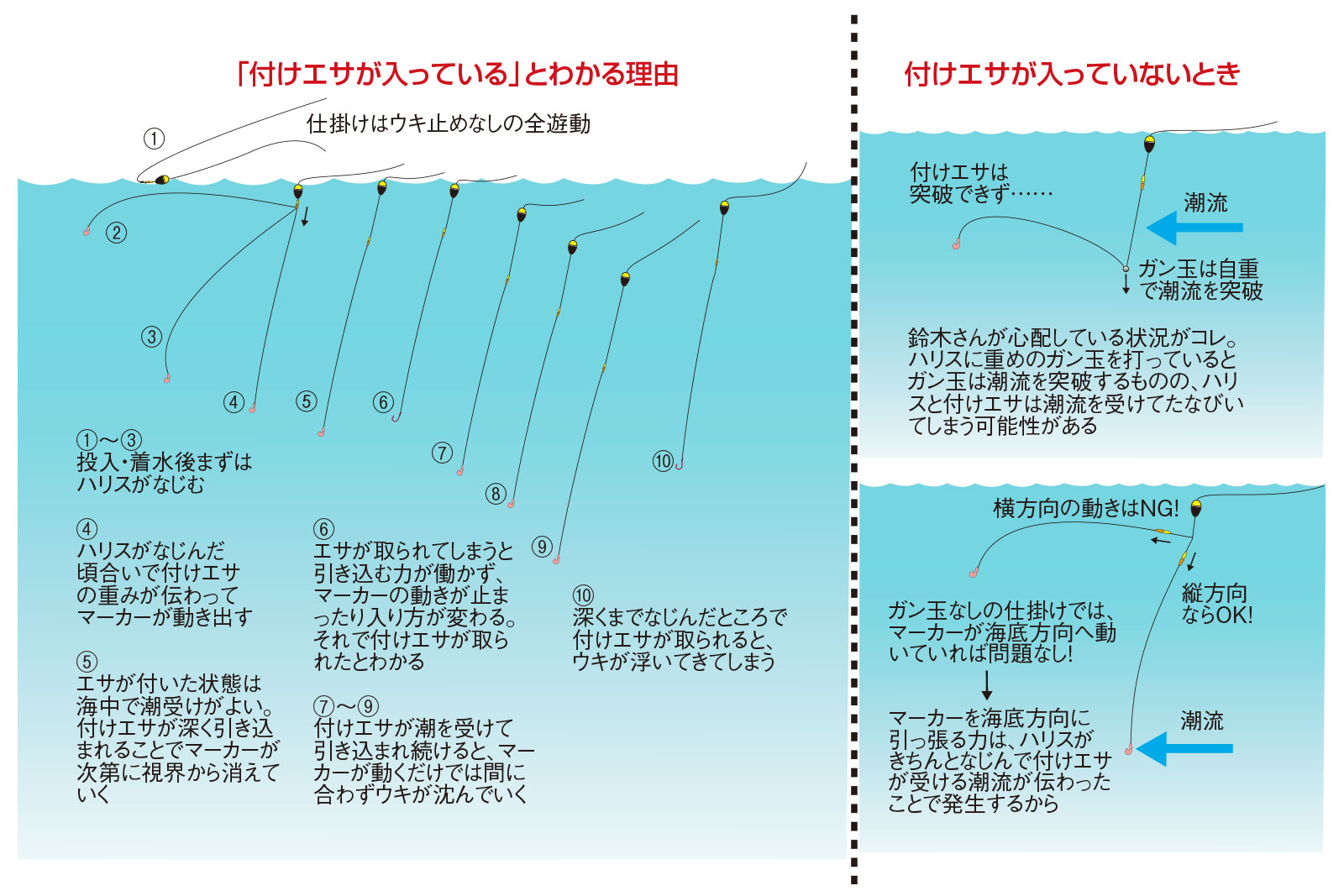 久保野孝太郎「ウキフカセ秘伝」画像3