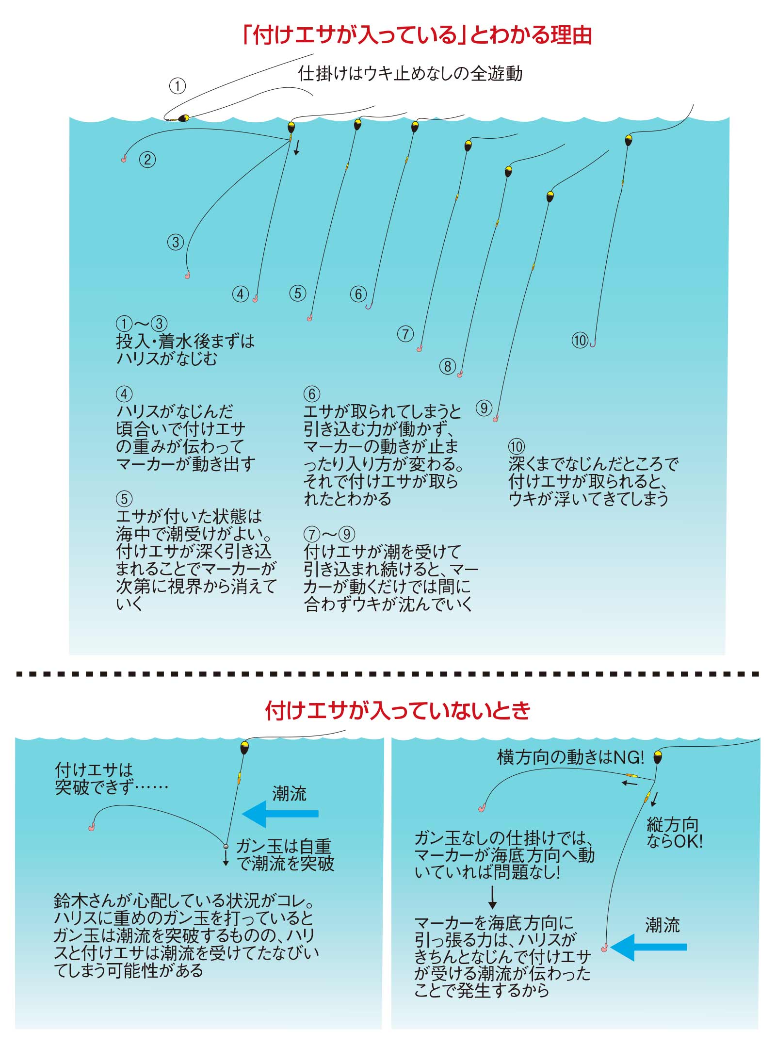 久保野孝太郎「ウキフカセ秘伝」画像3