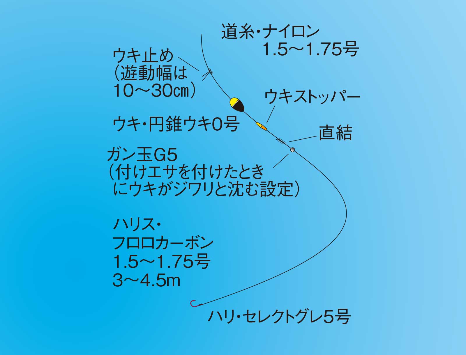 久保野孝太郎「ウキフカセ秘伝」画像6