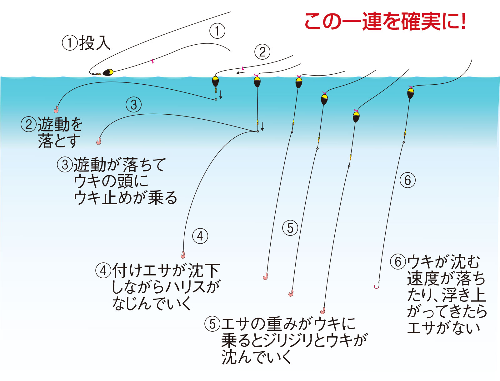 久保野孝太郎「ウキフカセ秘伝」画像7