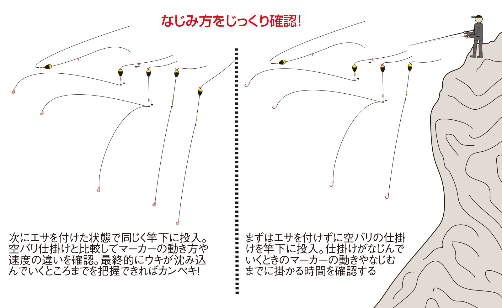 久保野孝太郎「ウキフカセ秘伝」画像8