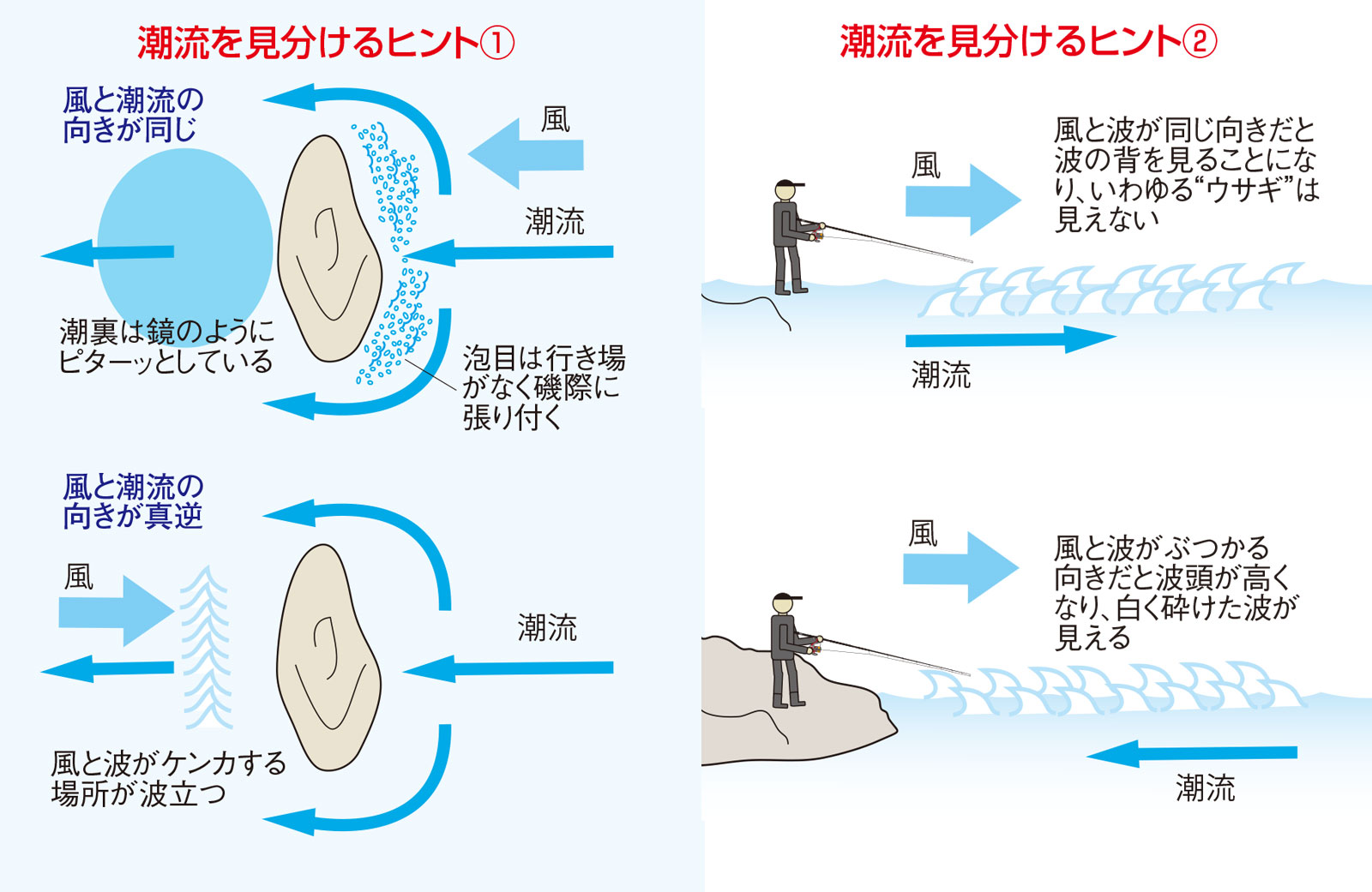 久保野孝太郎「ウキフカセ秘伝」画像2