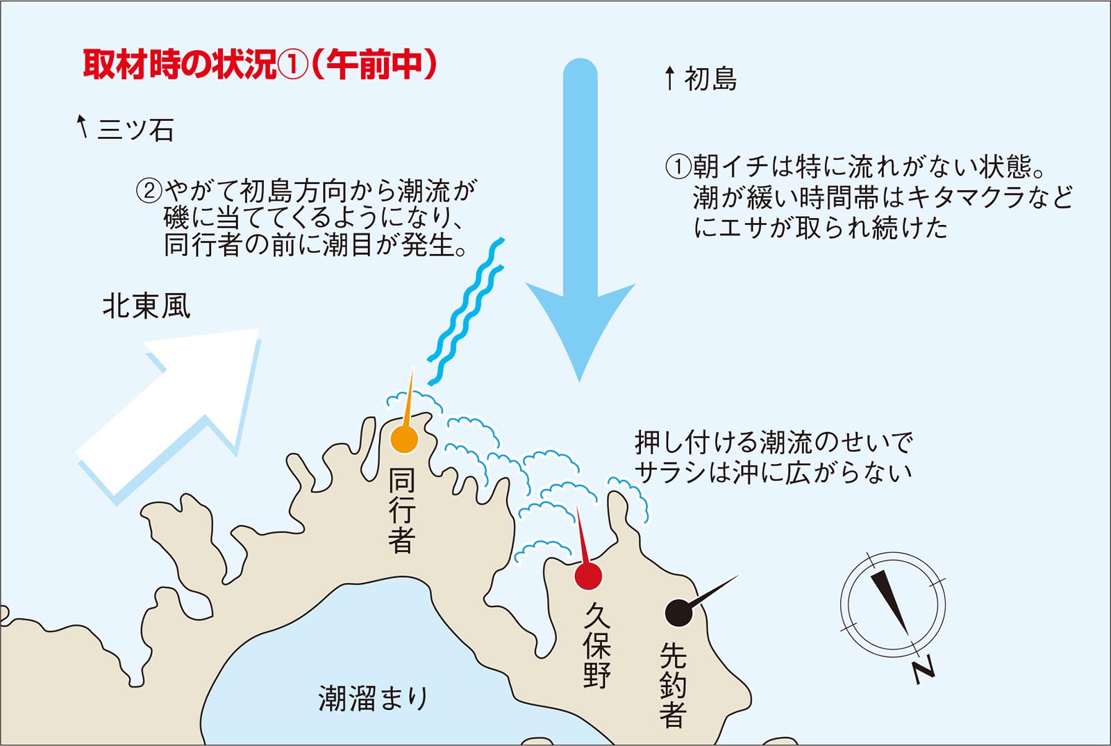 久保野孝太郎「ウキフカセ秘伝」画像1