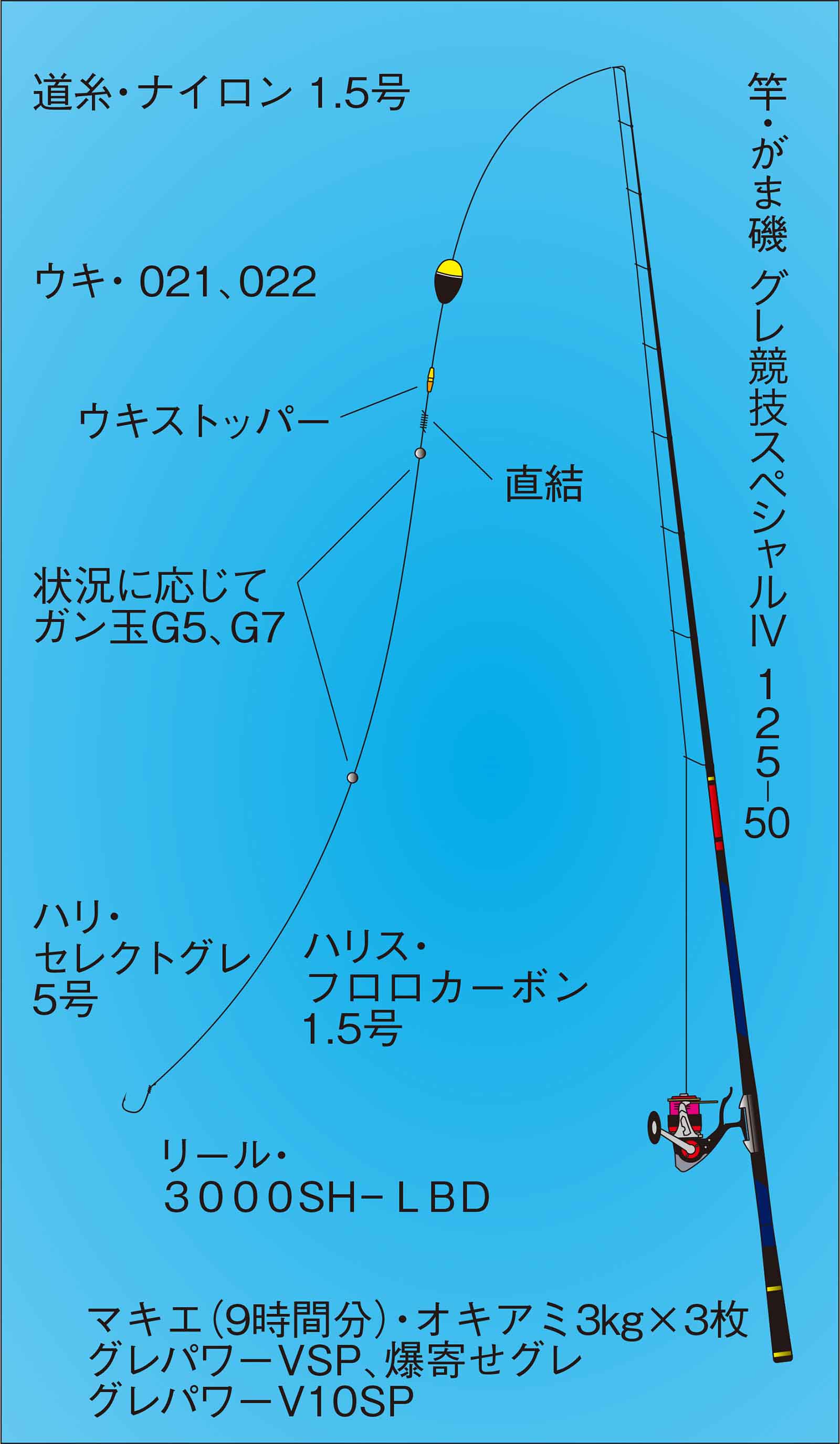 久保野孝太郎「ウキフカセ秘伝」画像12