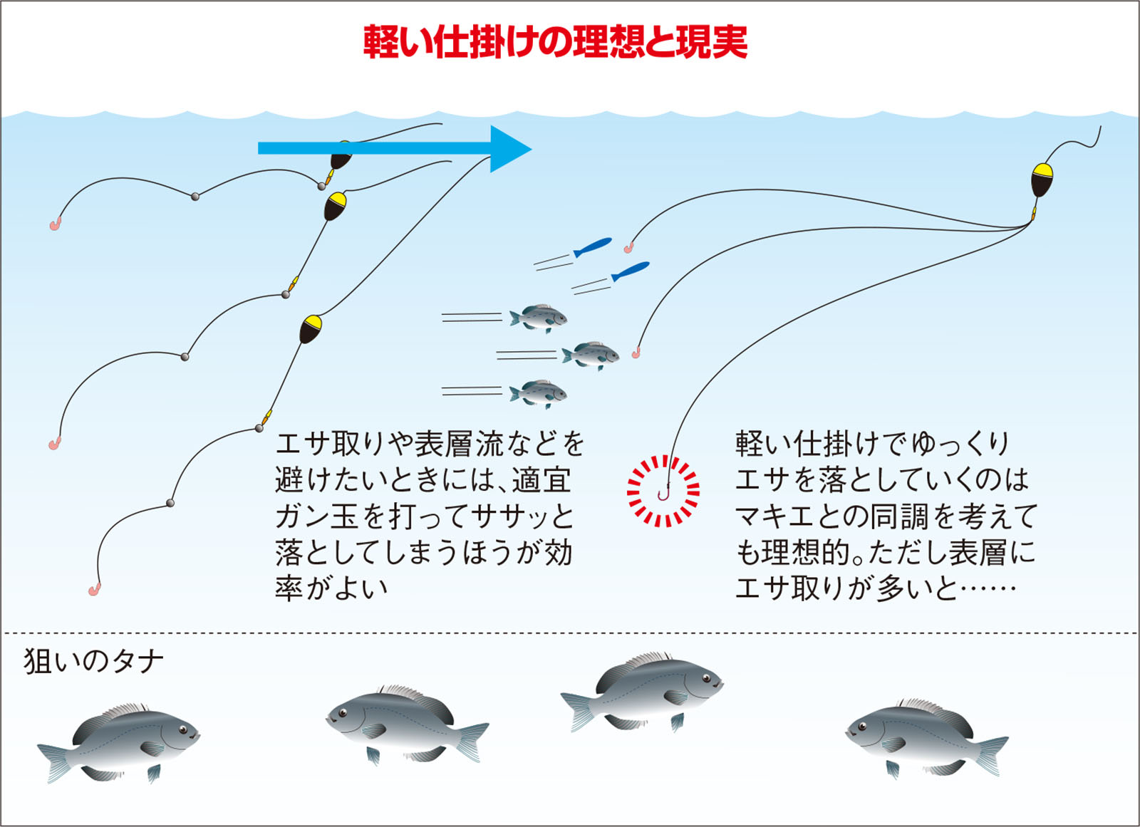 久保野孝太郎「ウキフカセ秘伝」画像9