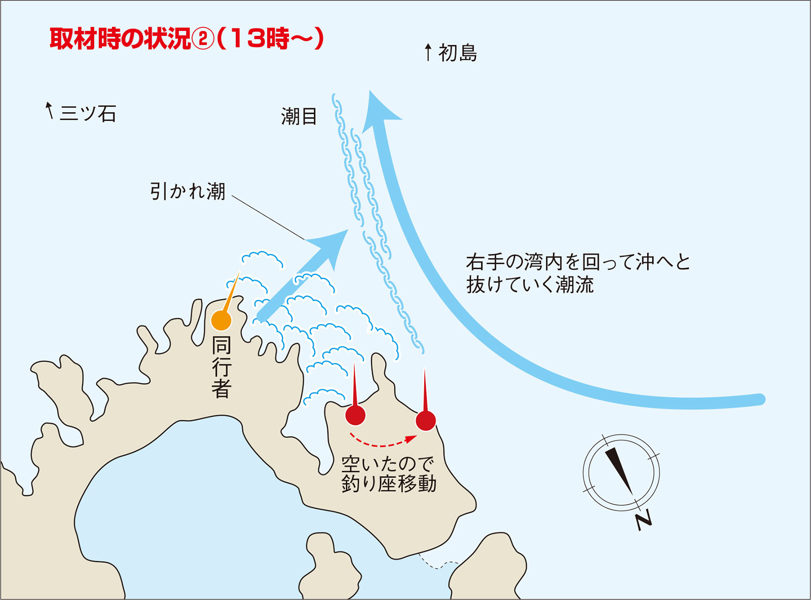 久保野孝太郎「ウキフカセ秘伝」画像14