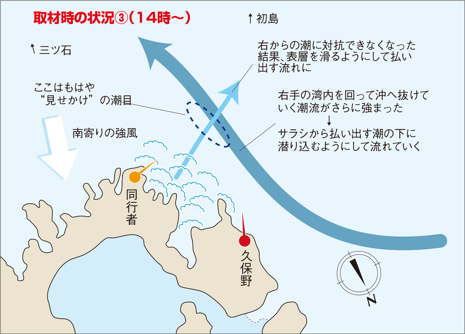 久保野孝太郎「ウキフカセ秘伝」画像18