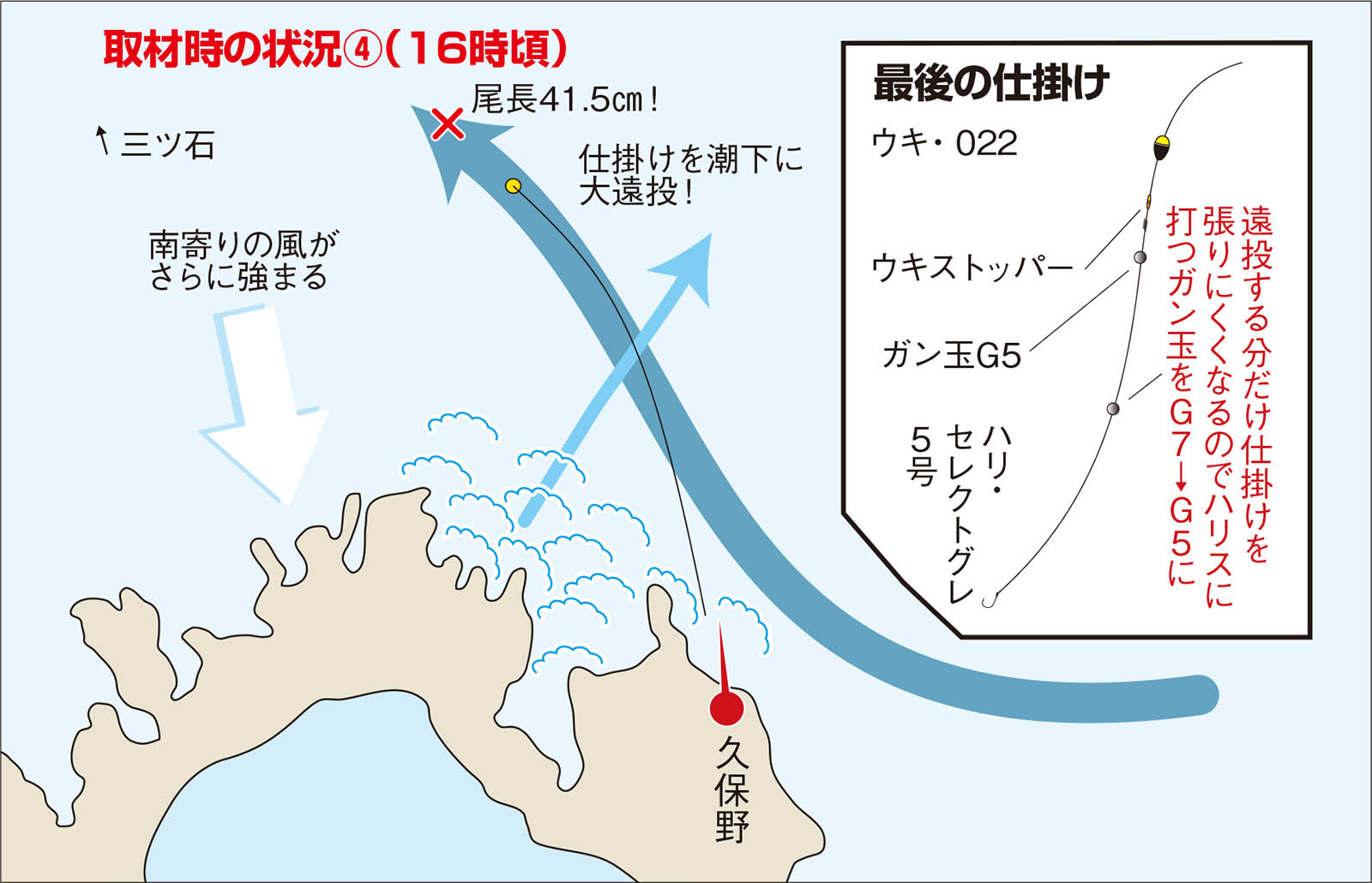 久保野孝太郎「ウキフカセ秘伝」画像18