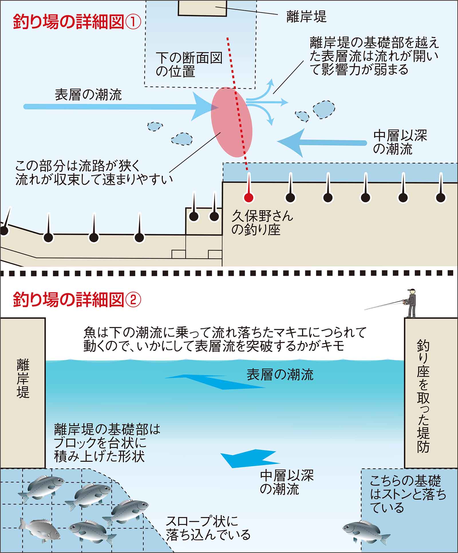 久保野孝太郎「ウキフカセ秘伝」画像3