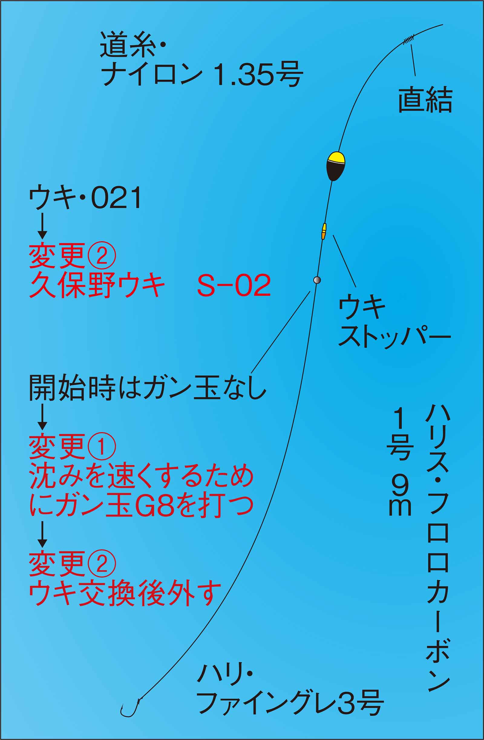 久保野孝太郎「ウキフカセ秘伝」画像8