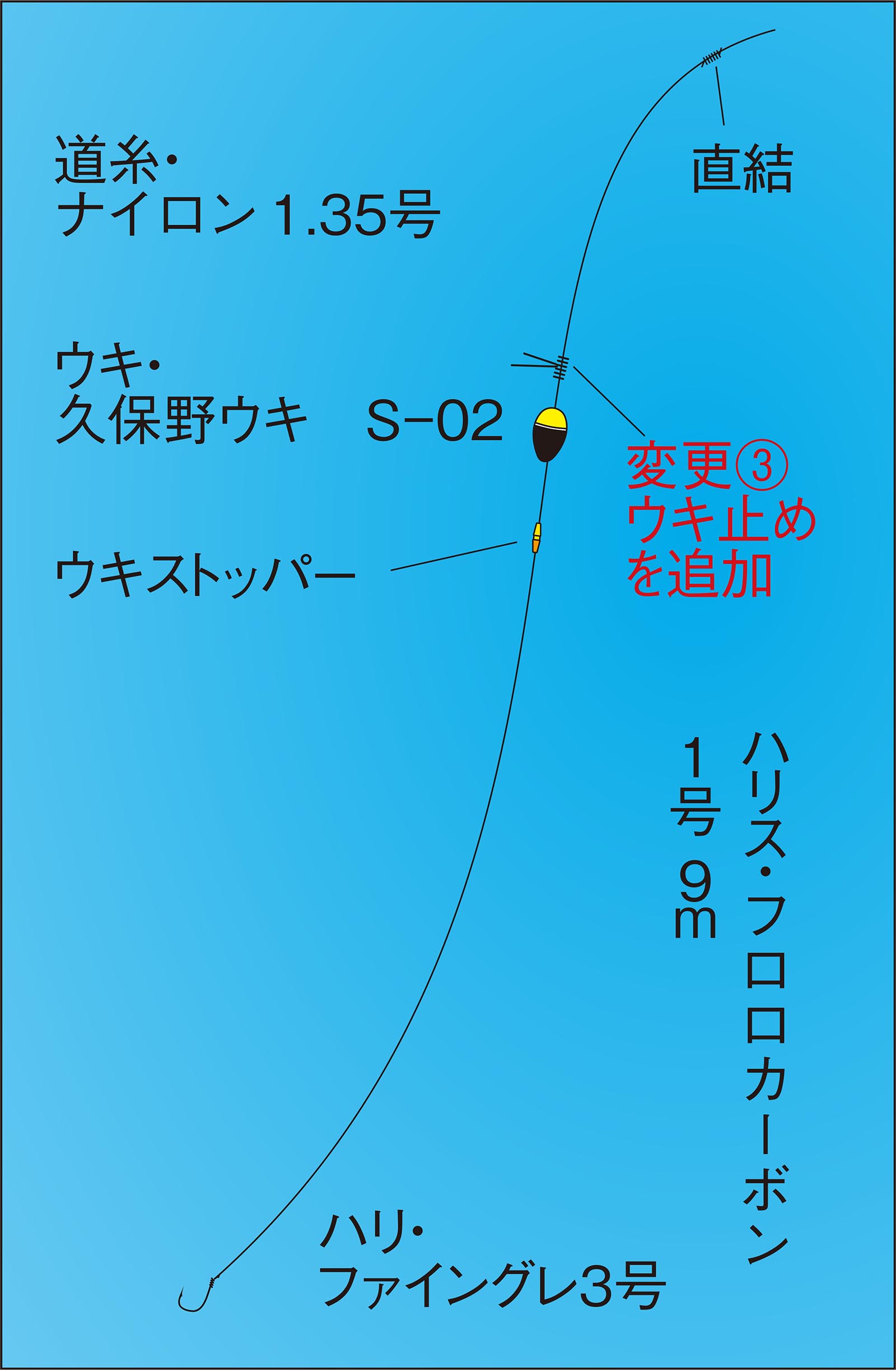 久保野孝太郎「ウキフカセ秘伝」画像16