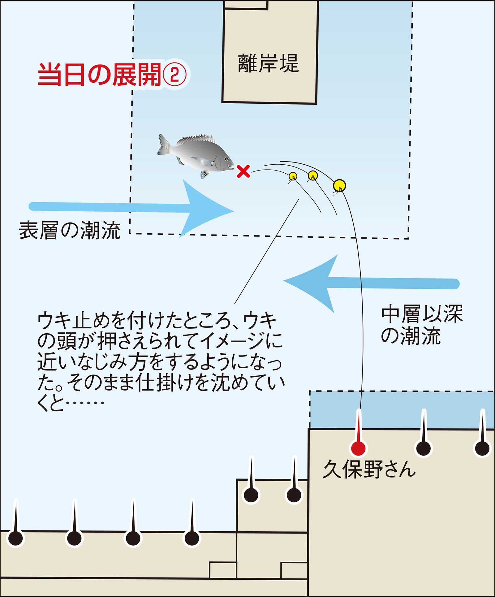 久保野孝太郎「ウキフカセ秘伝」画像17