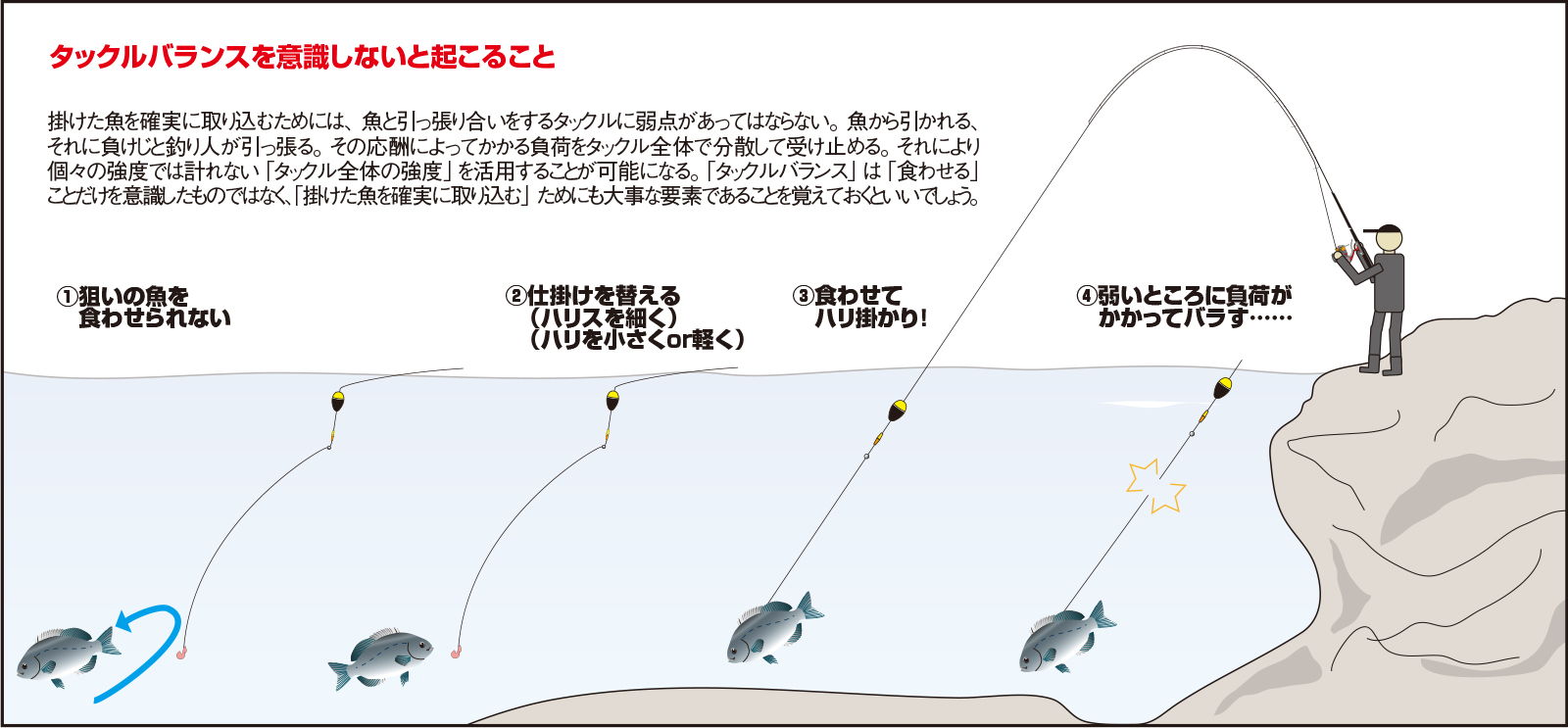 久保野孝太郎「ウキフカセ秘伝」画像3