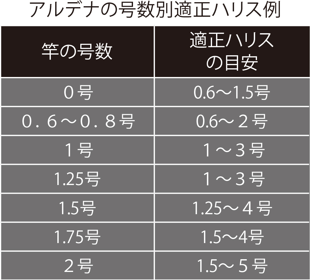 久保野孝太郎「ウキフカセ秘伝」画像10