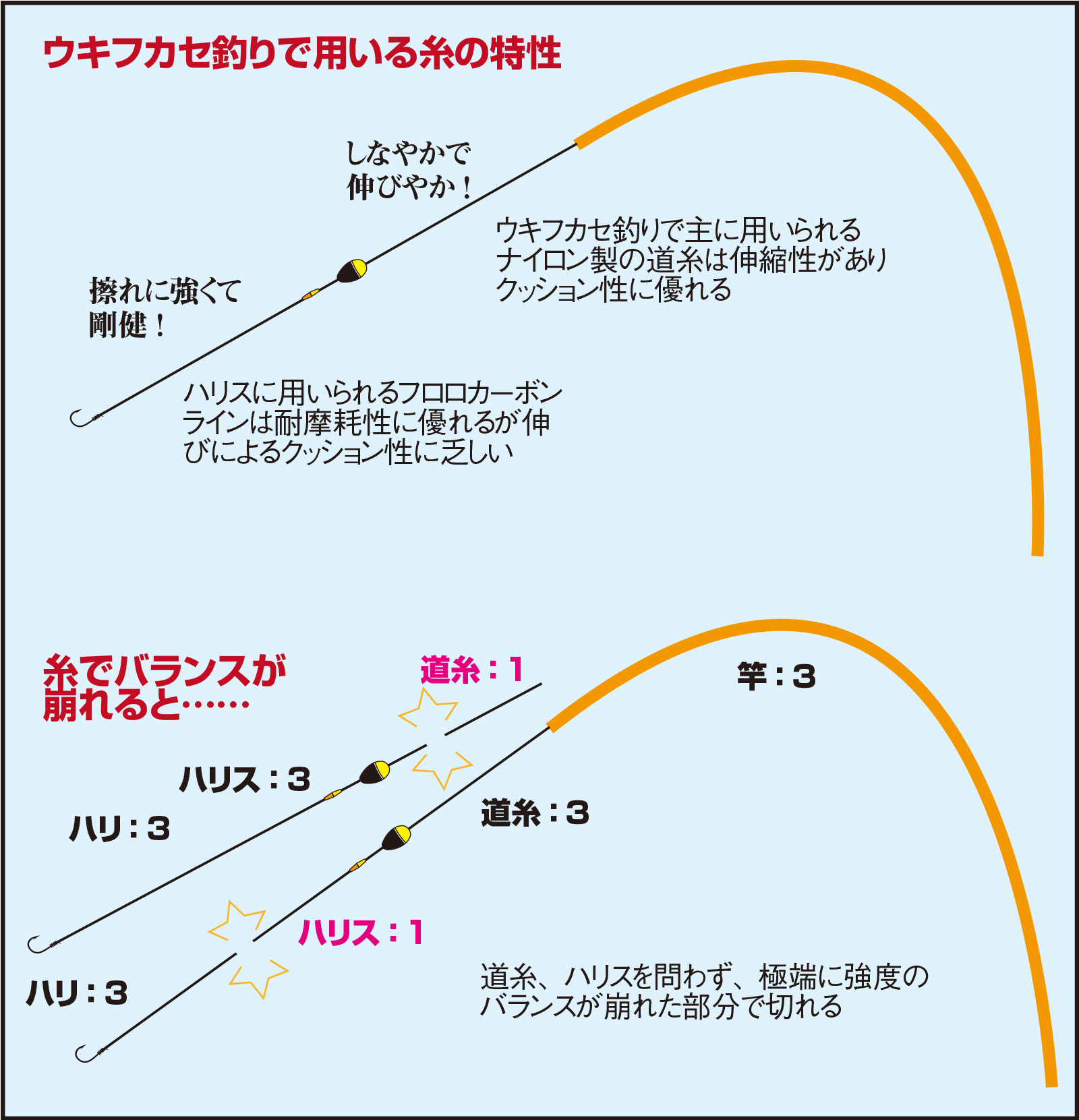 久保野孝太郎「ウキフカセ秘伝」画像15