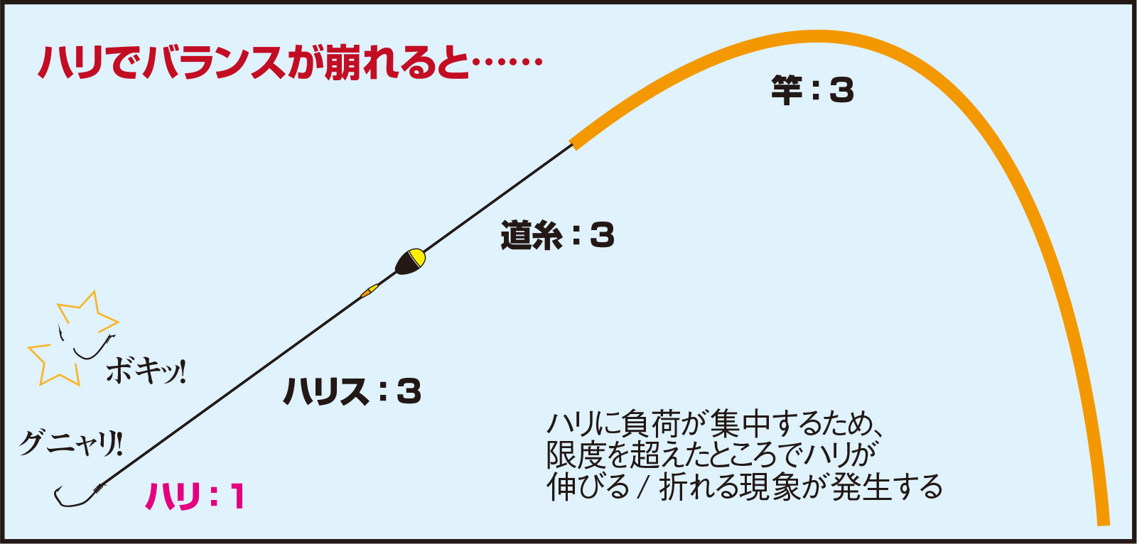 久保野孝太郎「ウキフカセ秘伝」画像19