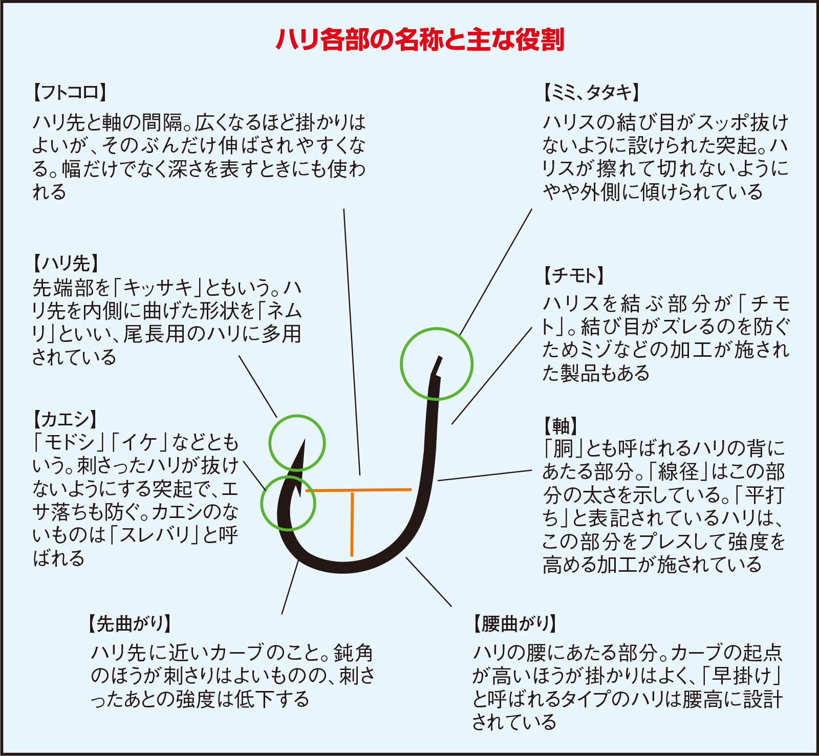 久保野孝太郎「ウキフカセ秘伝」画像1