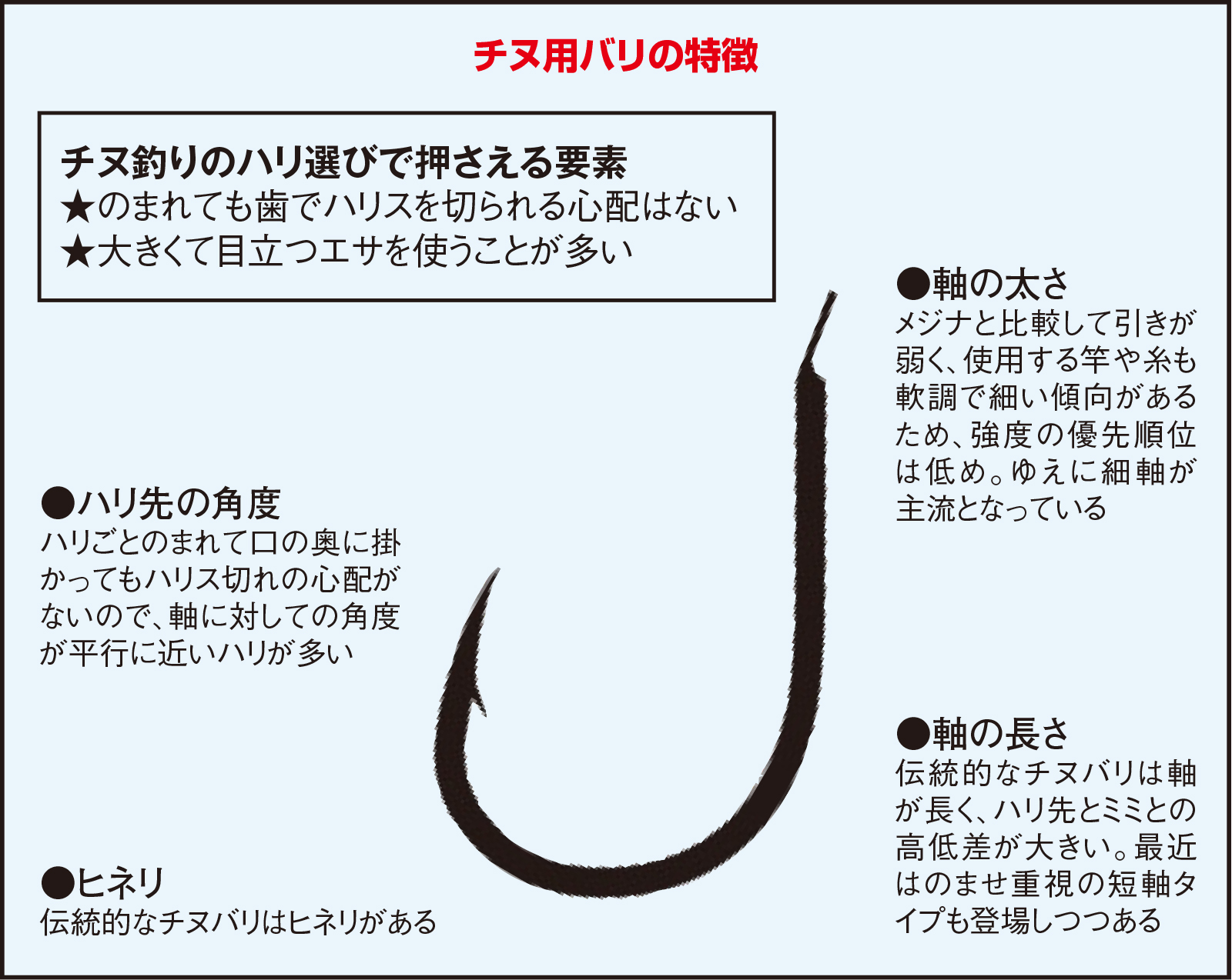 久保野孝太郎「ウキフカセ秘伝」画像7