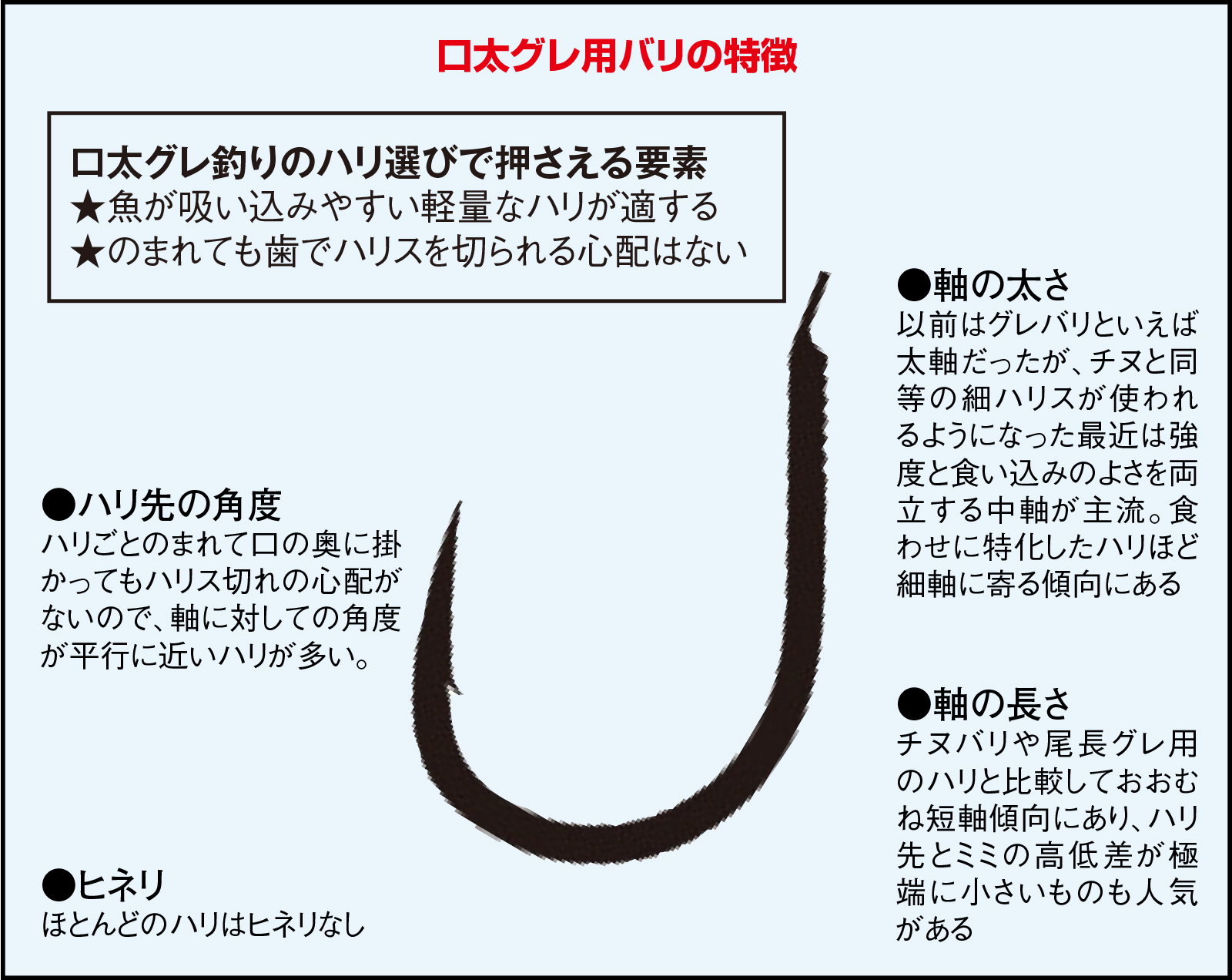 久保野孝太郎「ウキフカセ秘伝」画像13