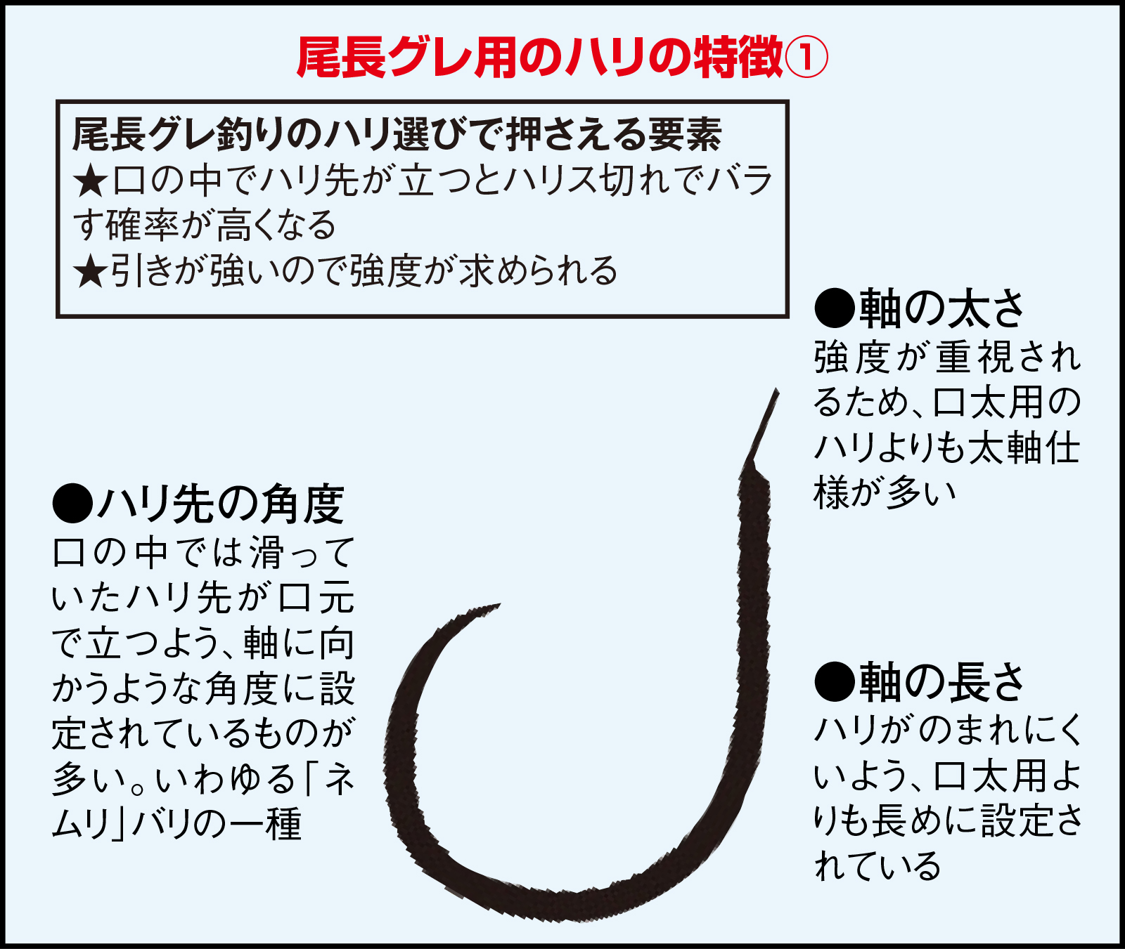 久保野孝太郎「ウキフカセ秘伝」画像22