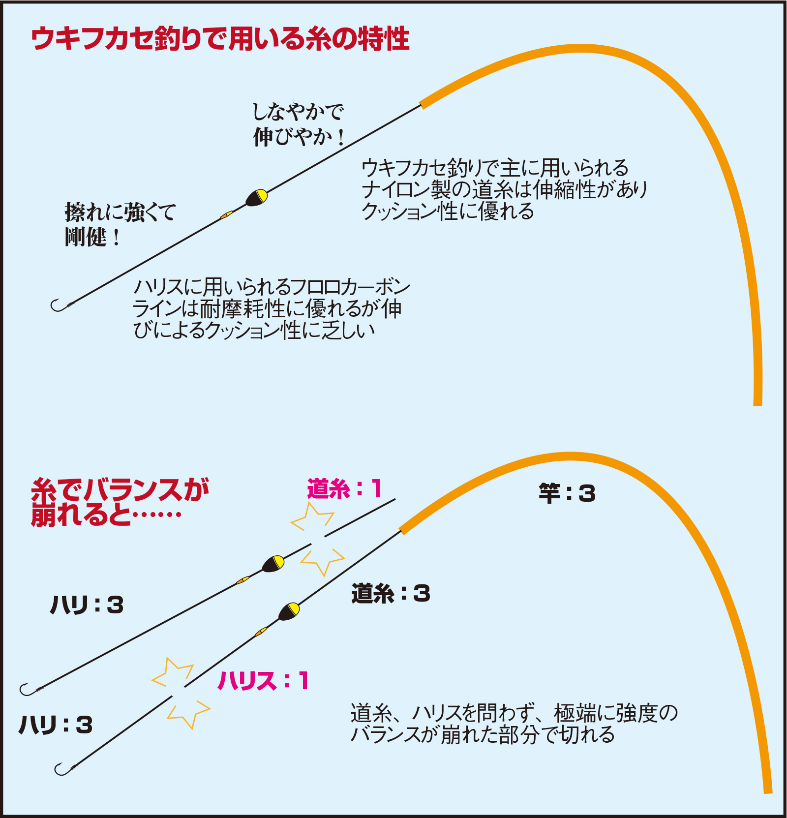 久保野孝太郎「ウキフカセ秘伝」画像15