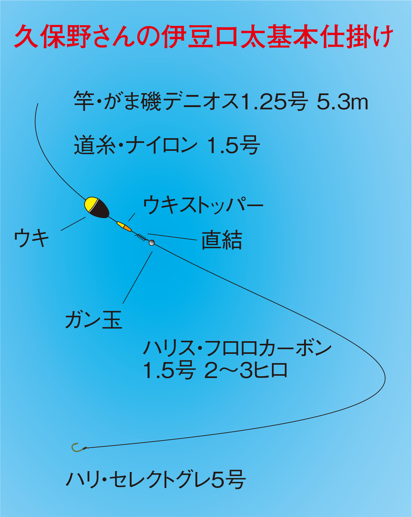 久保野孝太郎「ウキフカセ秘伝」画像4