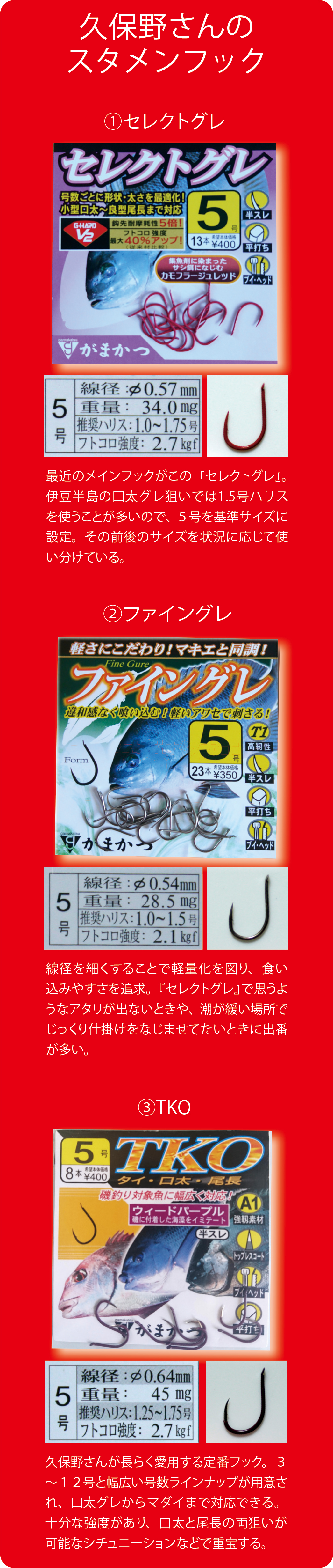 久保野孝太郎「ウキフカセ秘伝」画像5