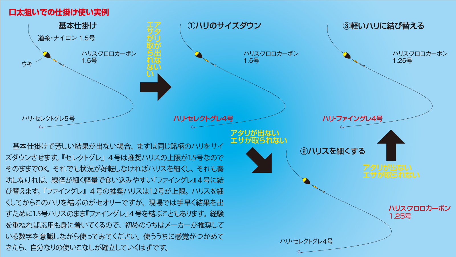 久保野孝太郎「ウキフカセ秘伝」画像6