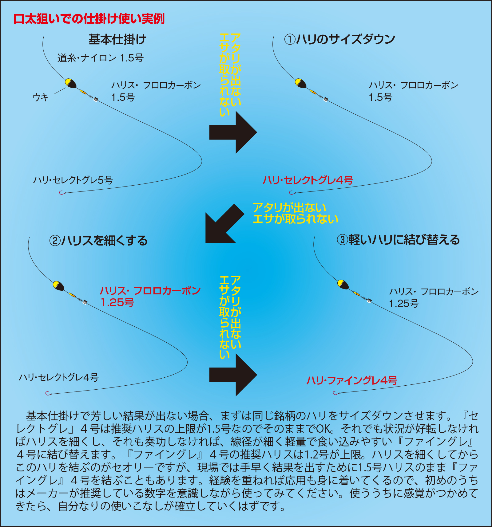 久保野孝太郎「ウキフカセ秘伝」画像6