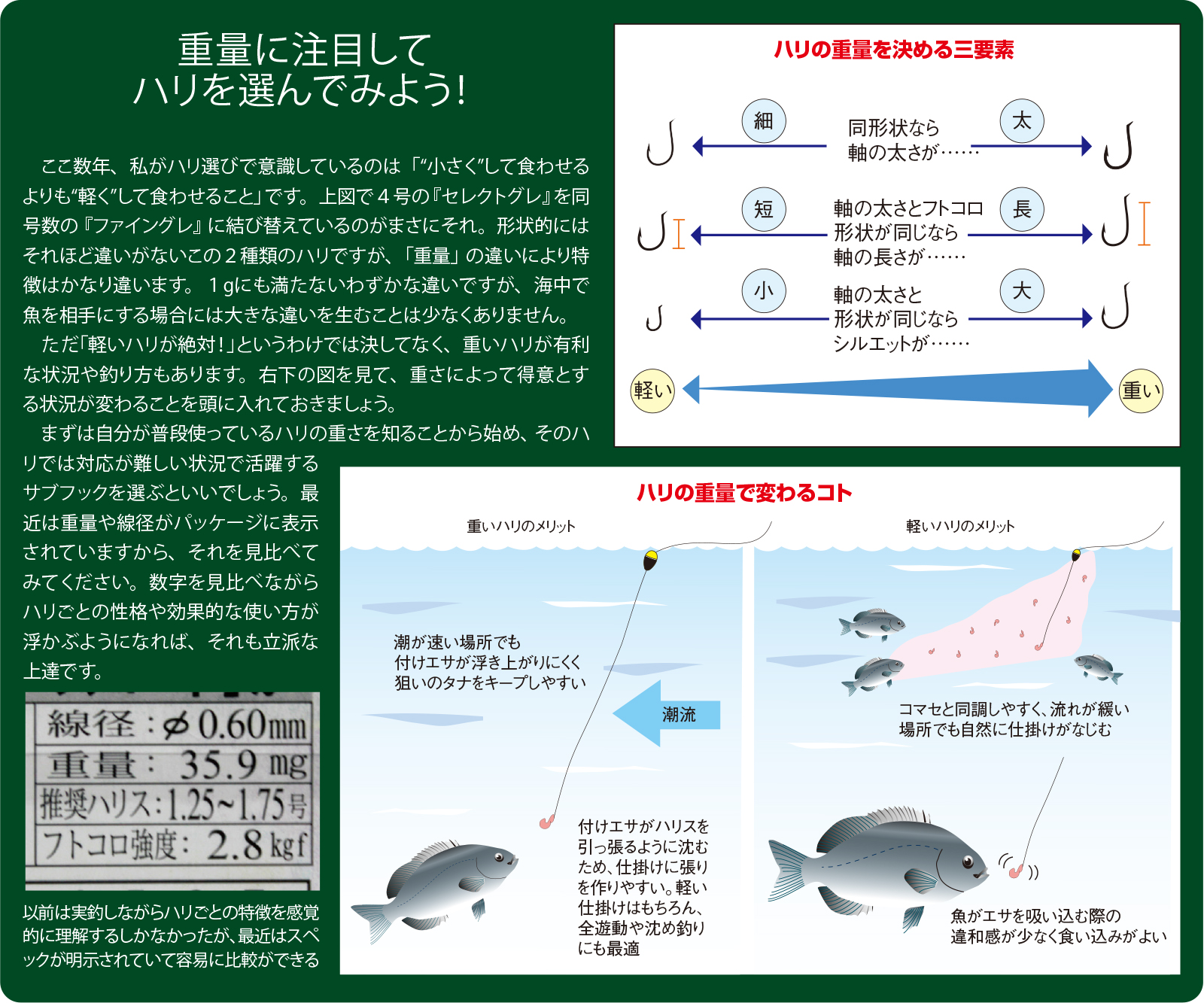 久保野孝太郎「ウキフカセ秘伝」画像7