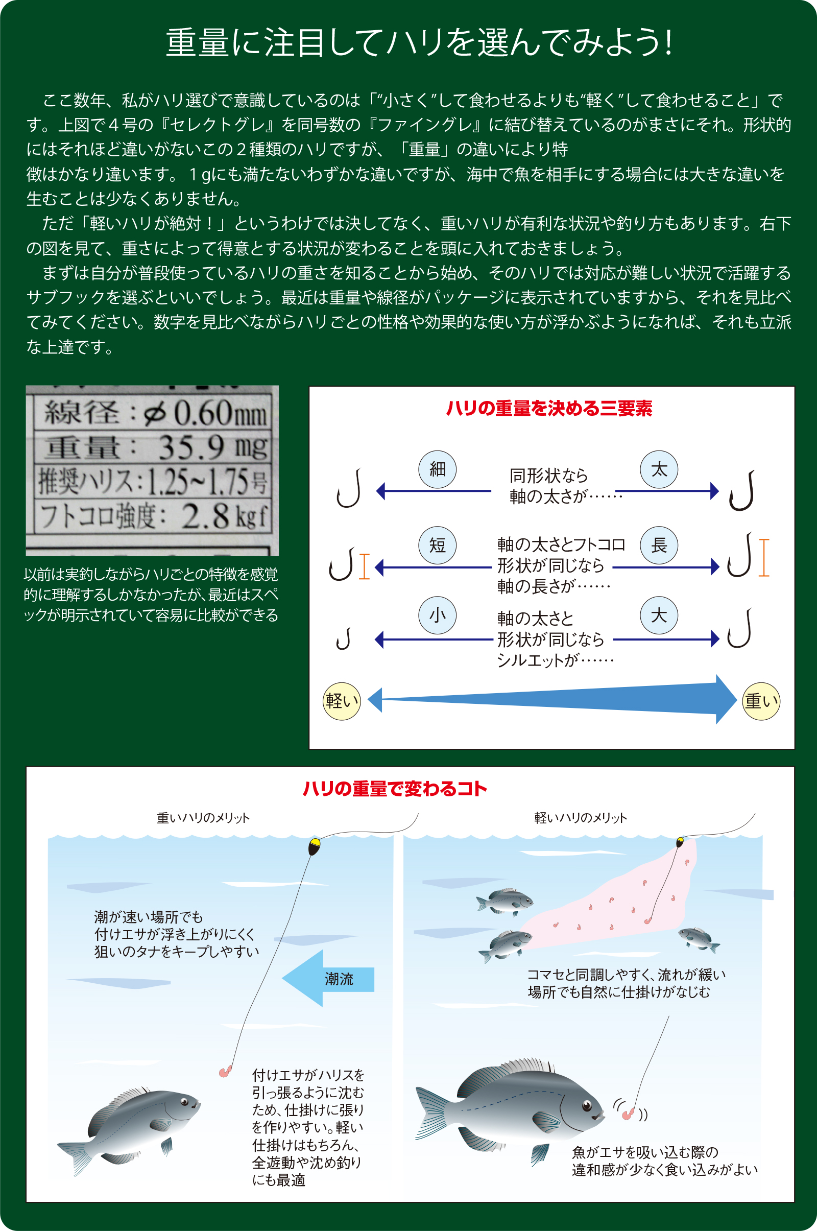 久保野孝太郎「ウキフカセ秘伝」画像7