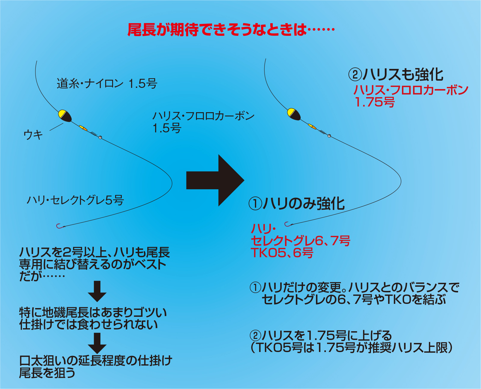 久保野孝太郎「ウキフカセ秘伝」画像15