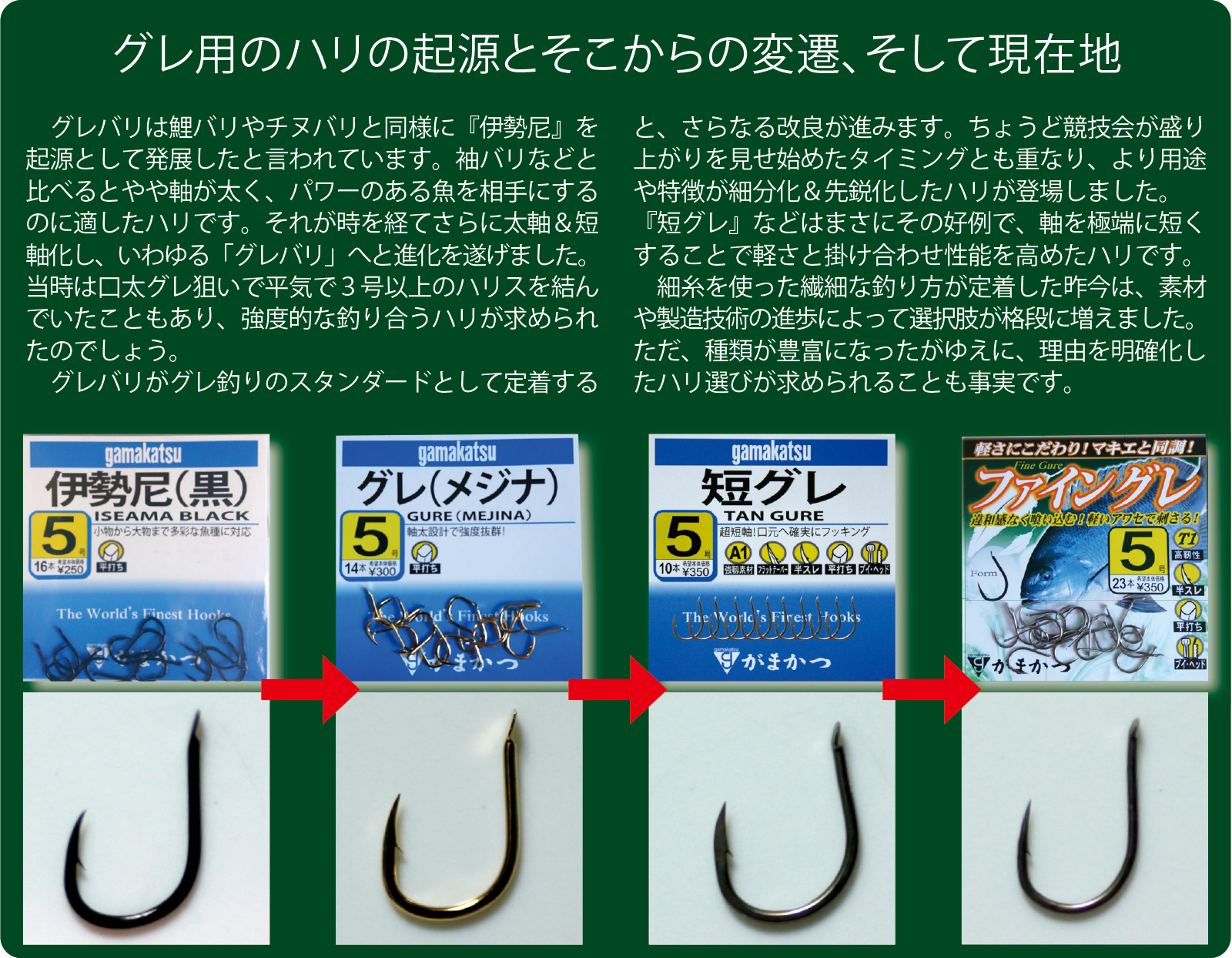 久保野孝太郎「ウキフカセ秘伝」画像15