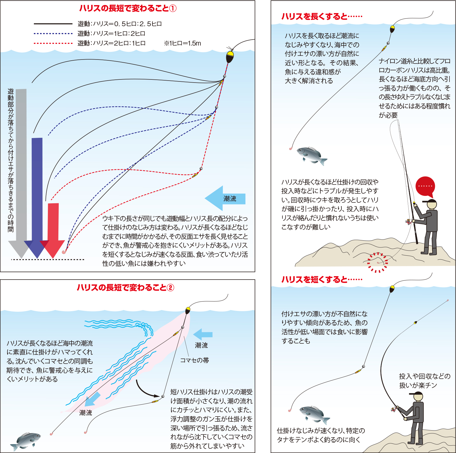 久保野孝太郎「ウキフカセ秘伝」