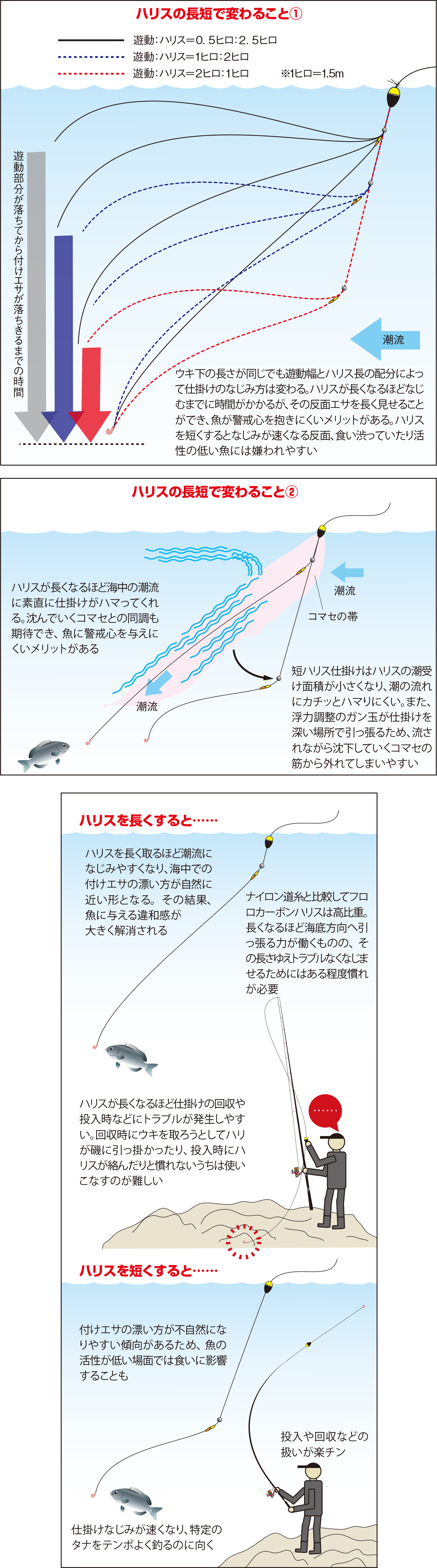 久保野孝太郎「ウキフカセ秘伝」