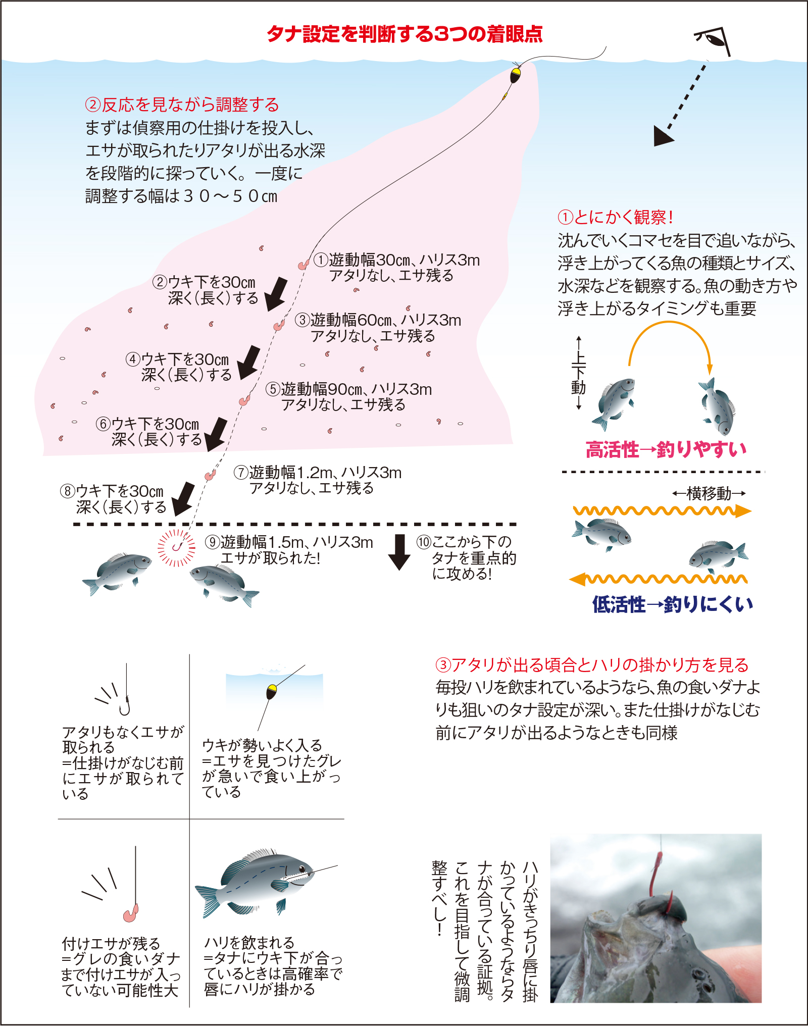 久保野孝太郎「ウキフカセ秘伝」画像13