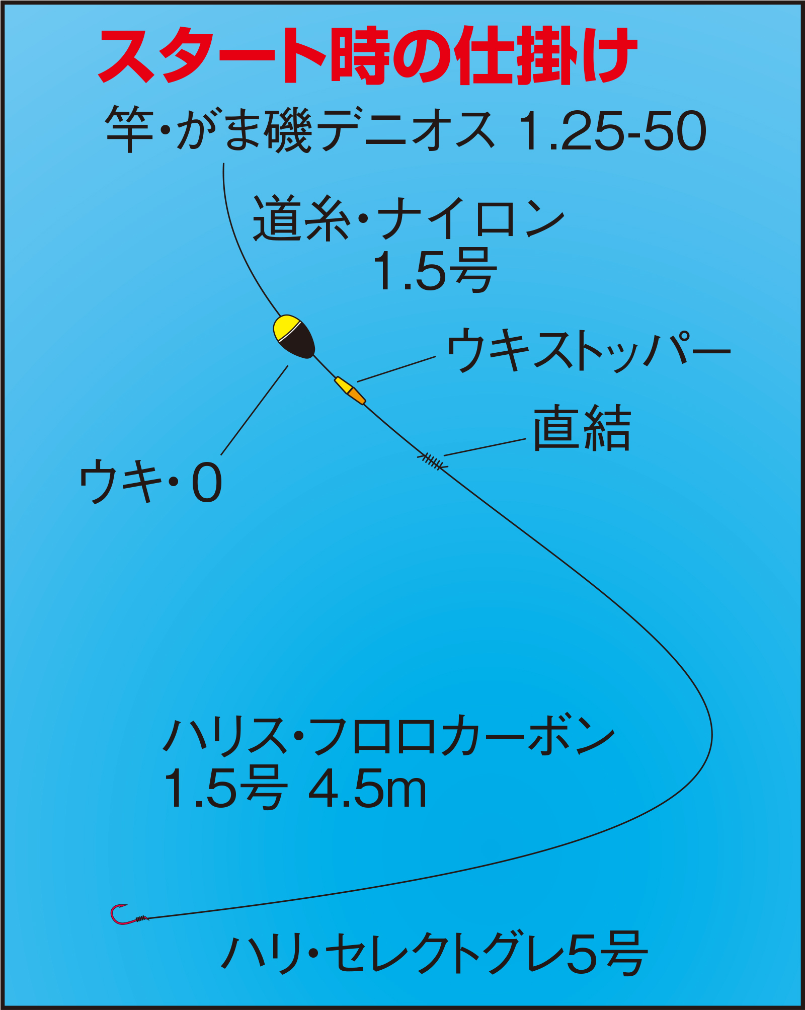 久保野孝太郎「ウキフカセ秘伝」画像3