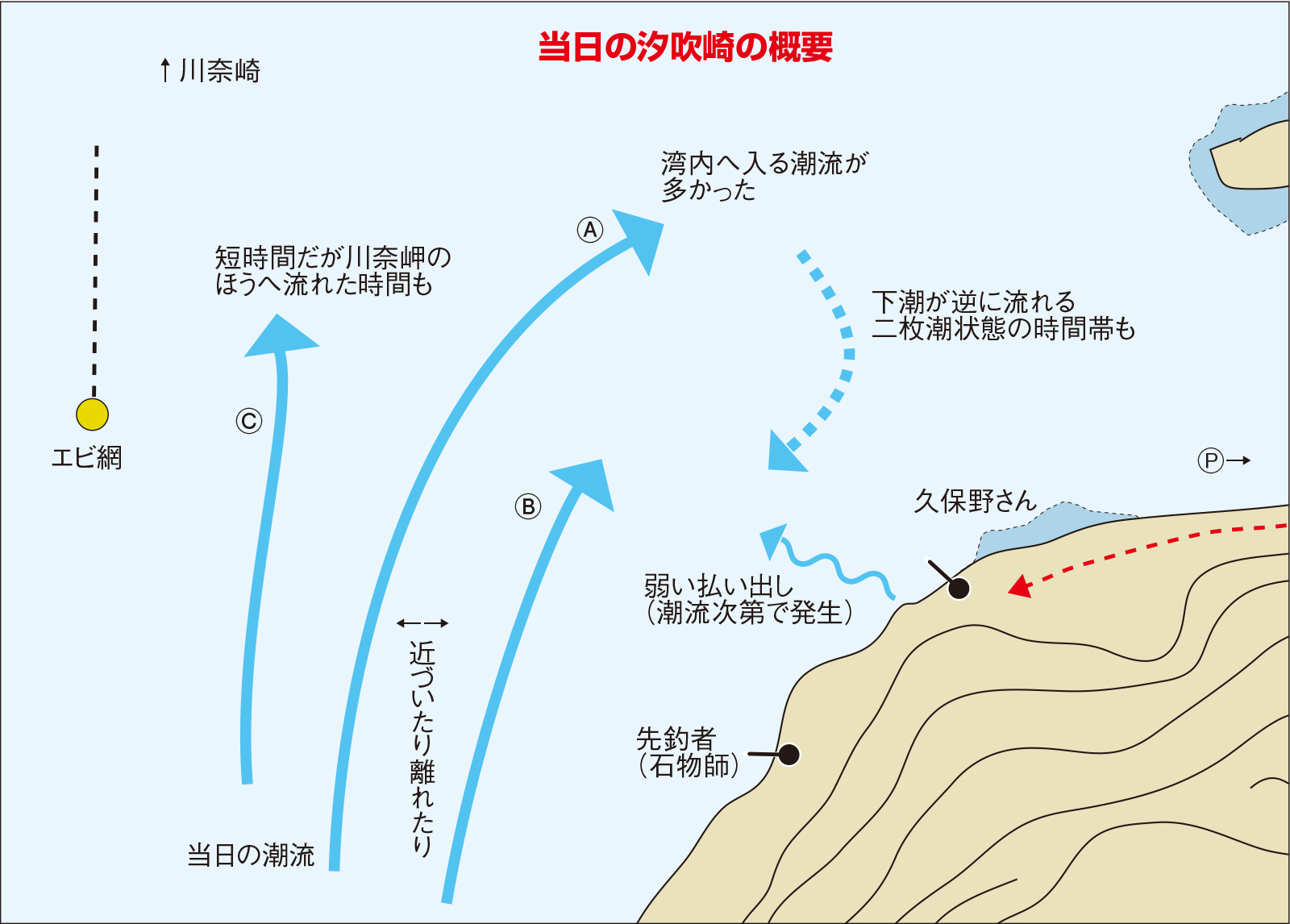 久保野孝太郎「ウキフカセ秘伝」画像5