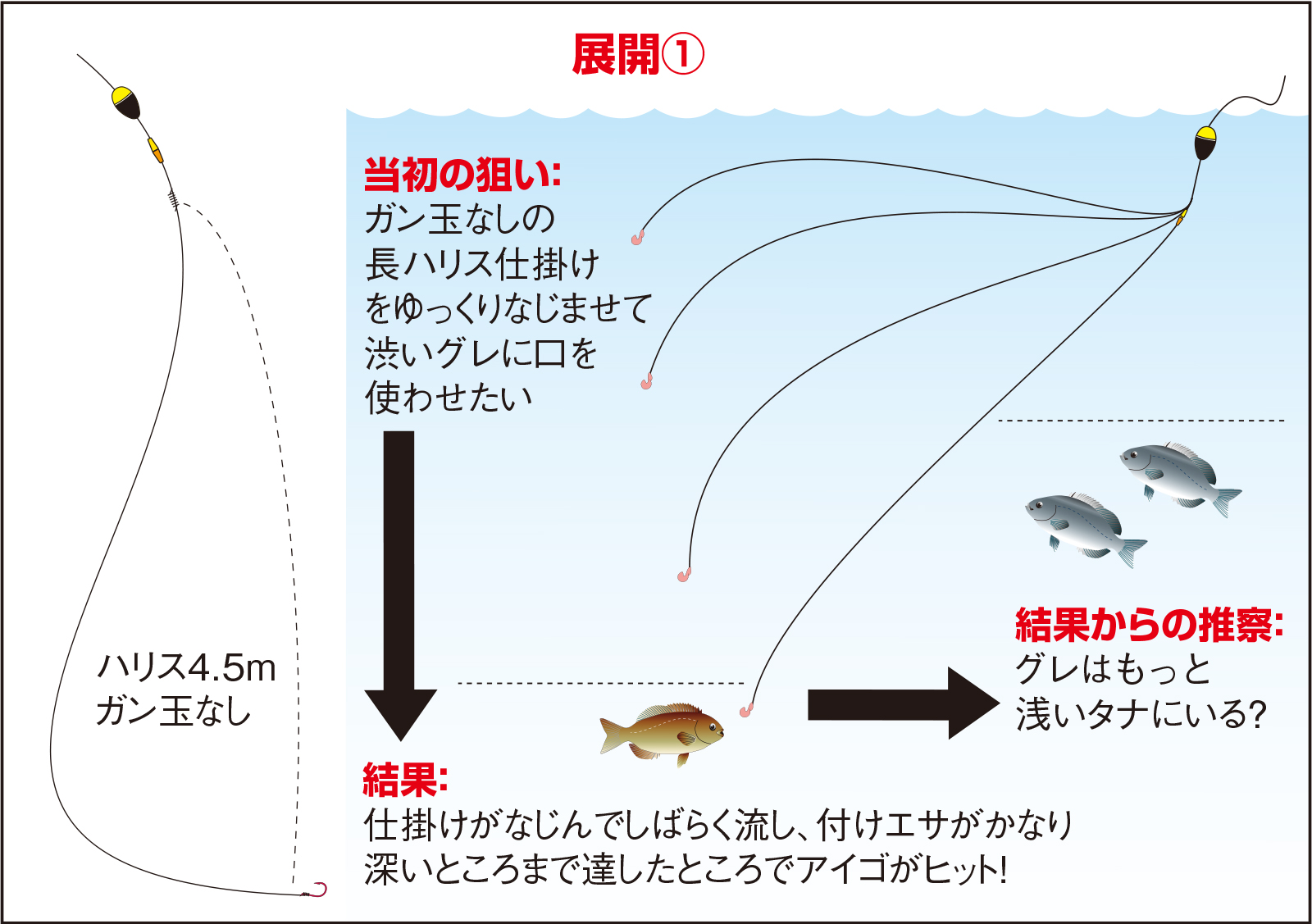 久保野孝太郎「ウキフカセ秘伝」画像9