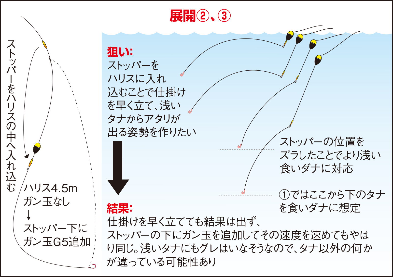 久保野孝太郎「ウキフカセ秘伝」画像10