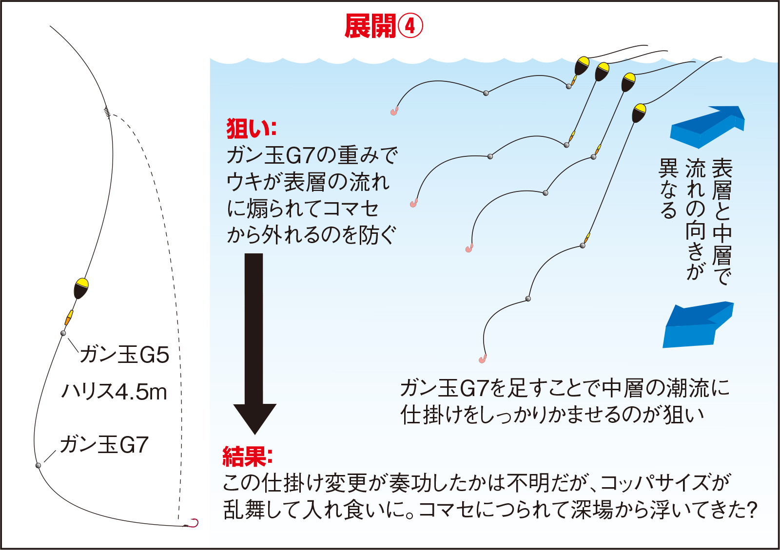 久保野孝太郎「ウキフカセ秘伝」画像11