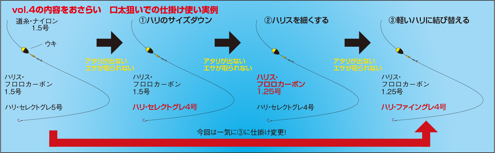 久保野孝太郎「ウキフカセ秘伝」画像19