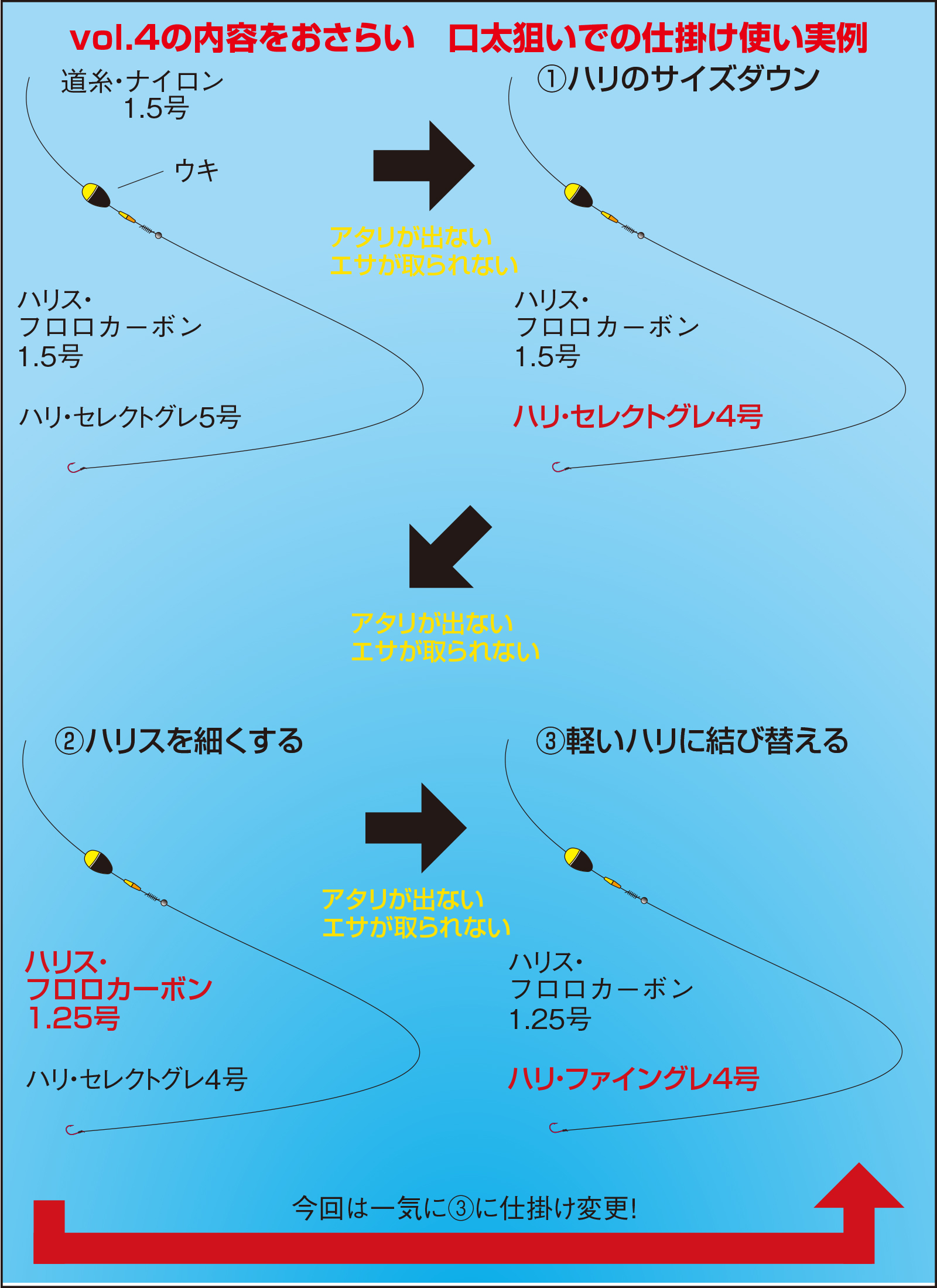 久保野孝太郎「ウキフカセ秘伝」画像19