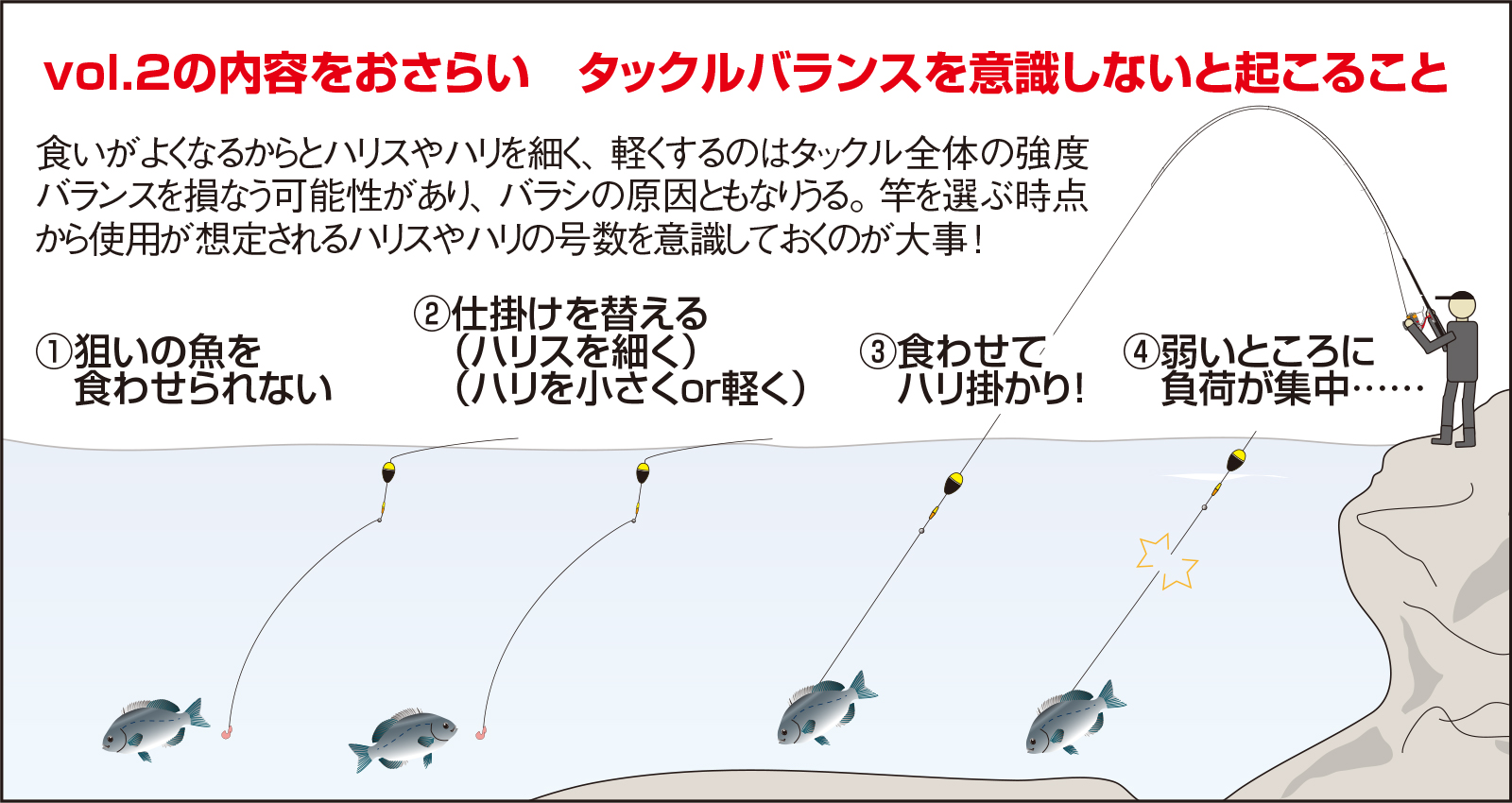 久保野孝太郎「ウキフカセ秘伝」画像20